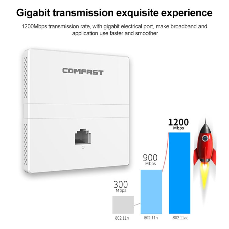 COMFAST CF-E538AC V2 1200Mbps Dual Band Indoor Wall WiFi AP, CF-E538AC V2 COMFAST CF-E538AC V2 1200Mbps Dual Band Indoor Wall WiFi AP, CF-E538AC V2